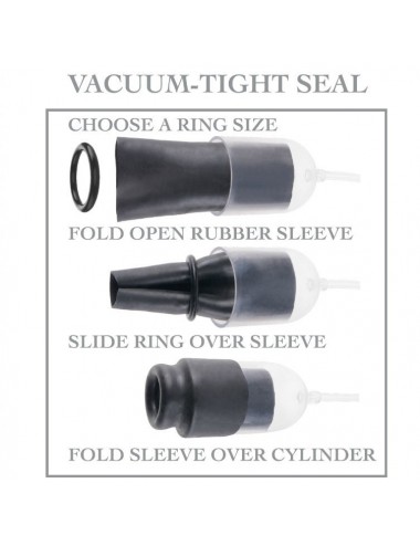 FETISH FANTASY SERIES - STIMULATING WAVE SERIES FOR THE GLAND WITH ENHANCING RINGS