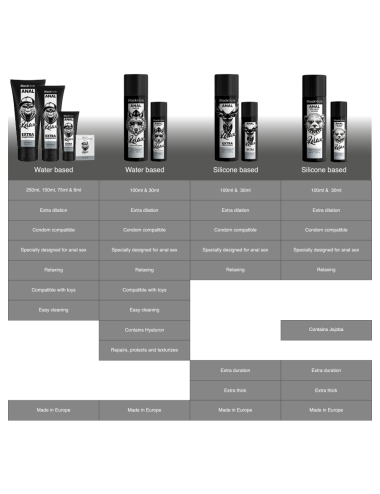 BLACK HOLE - ANAL RELAXING JOJOBA RELAX SILICONE BASE 100 ML