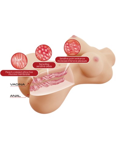 CRAZY BULL - HETTY REALISTIC FEMALE TORSO VAGINA AND ANAL 1.9 KG